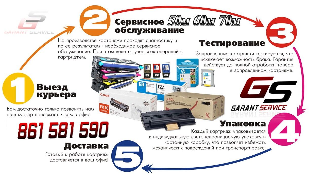 заправка Картриджа 50м - 15-nji tapgyr - img 4