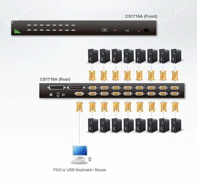 Switch KVM PS2 16 portly kommu - Aşgabat - img 3
