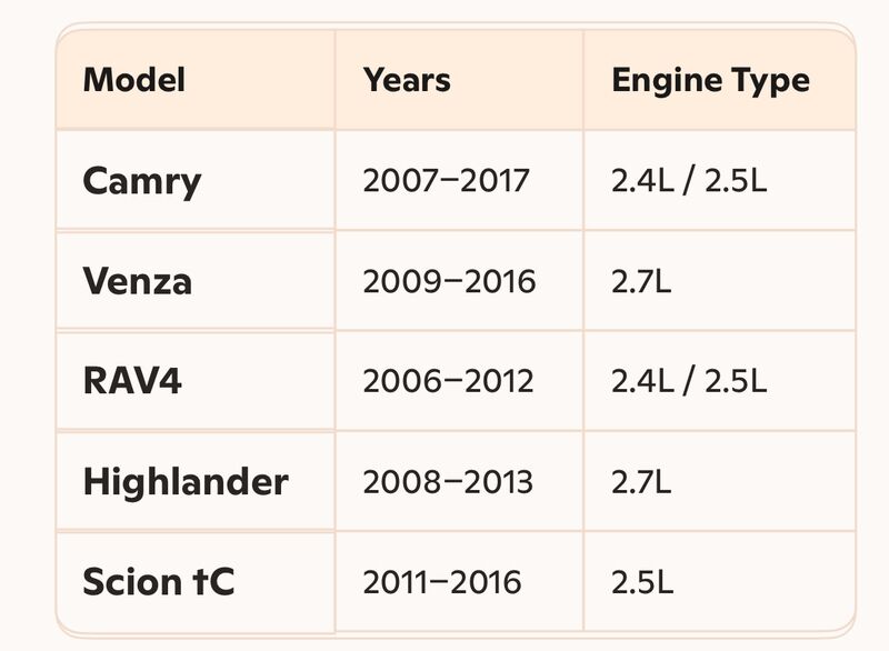 Denso 2.5 camry 300 TMT - Балканабат - img 2