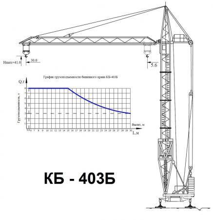 Liebherr A-series 2015 - 475 000 TMT - Ашхабад - img 3