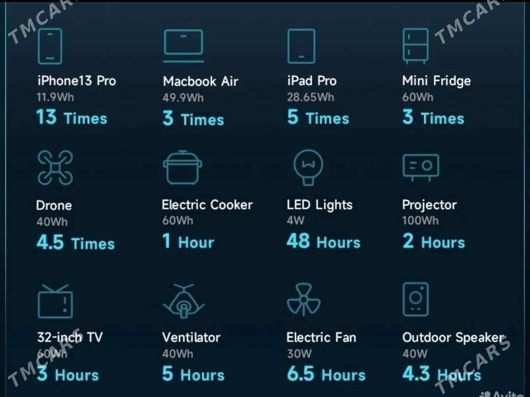 powerbank Romoss - Balkanabat - img 7