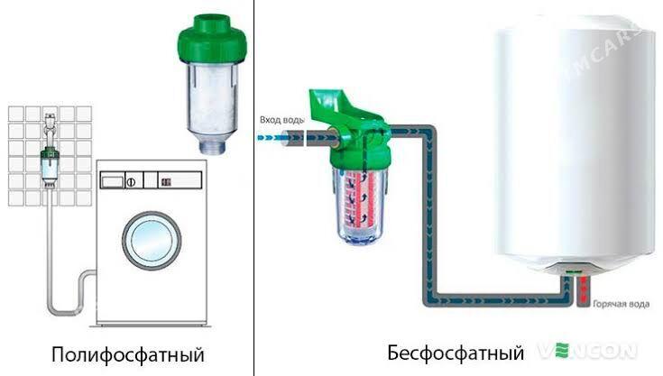 Фильтр для Бойлера Арома Фил - 2 mkr - img 4