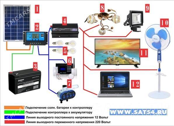 ИНВЕРТОР - Türkmenabat - img 3