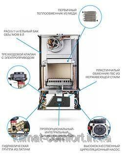 REMONT KOMBI KOTÝOL GAZ KOLONK - Aşgabat - img 1
