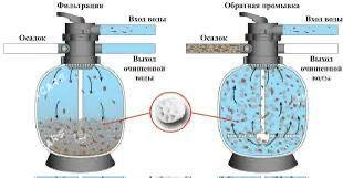 ФильтрFiltrSuw - Aşgabat - img 2