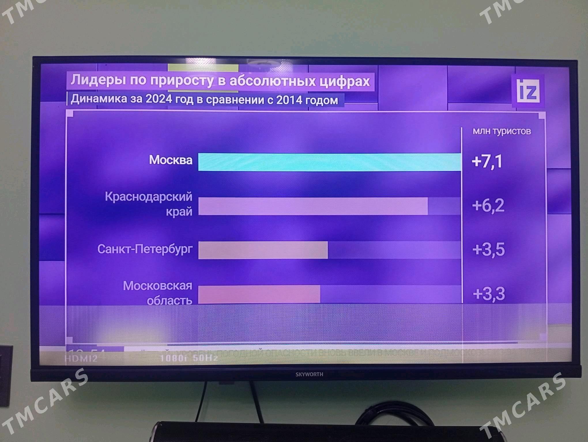 telewizor - Büzmeýin GRES - img 3