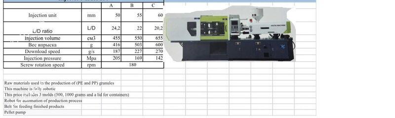 Enjektion stanok - Aşgabat - img 1