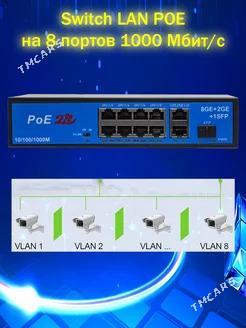 Poe switch / SFP Poe switch / Switch / Hap - Марыйский велаят - img 2