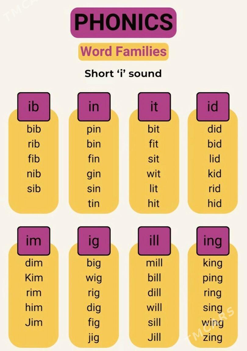Görkezme esbaplar - Ашхабад - img 3