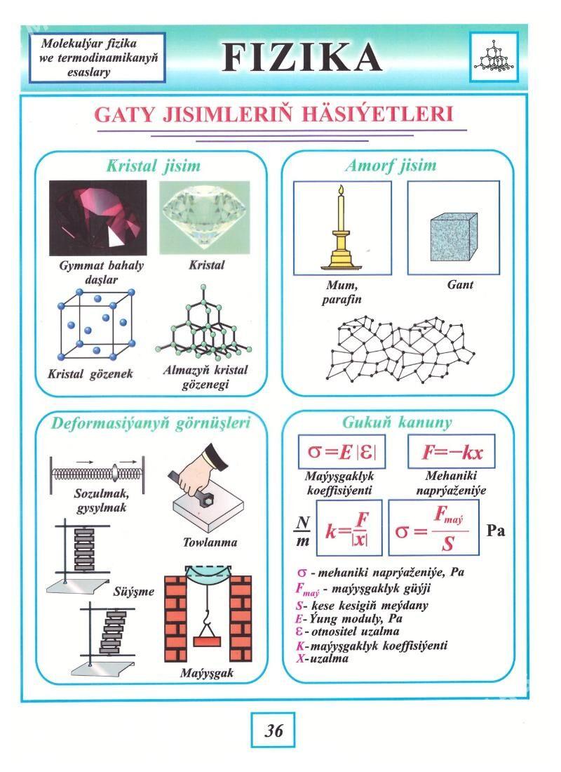 Görkezme esbaplar - Ашхабад - img 10