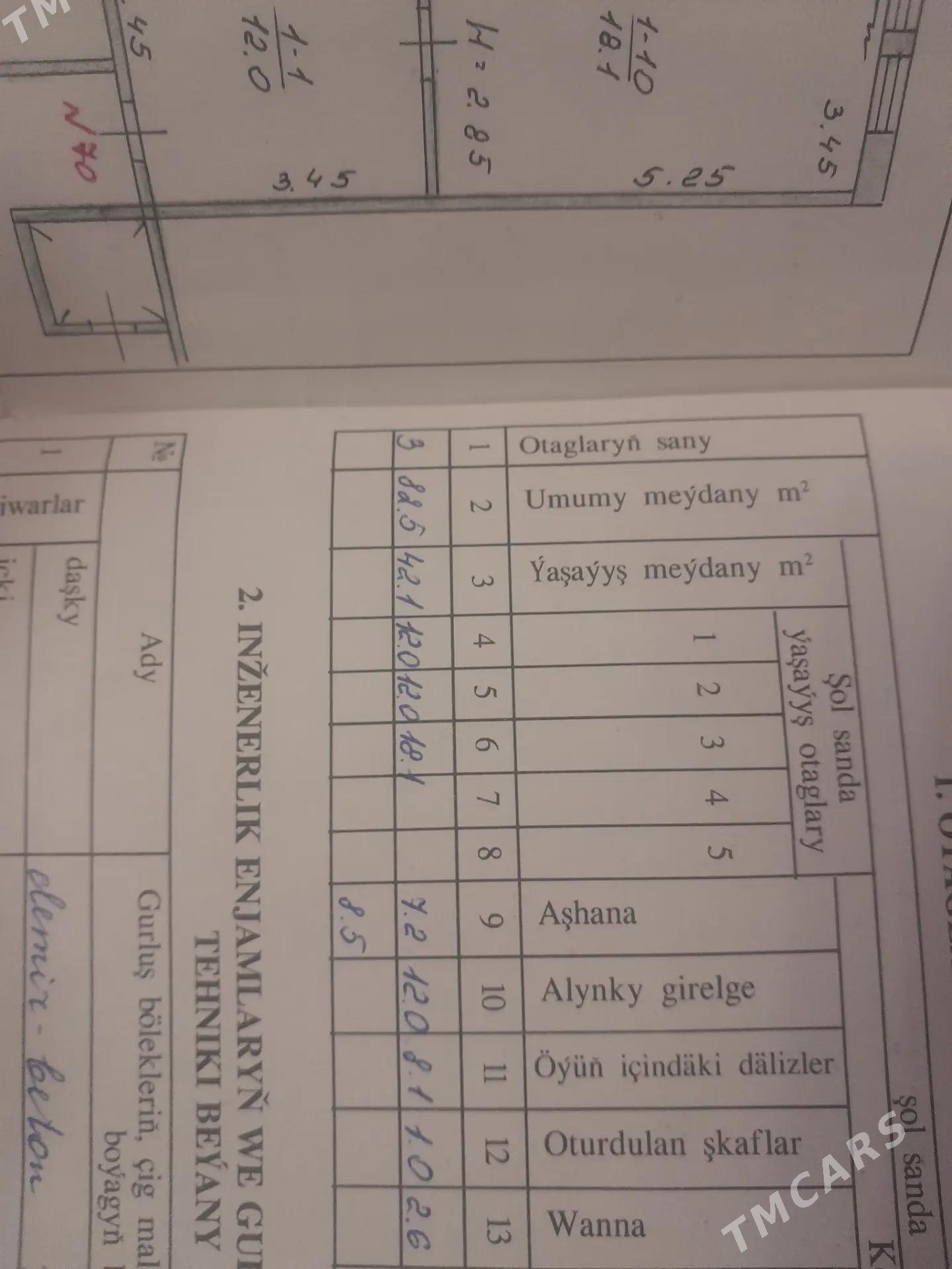 Gyssagly satýan mir 3 - Parahat 3 - img 2