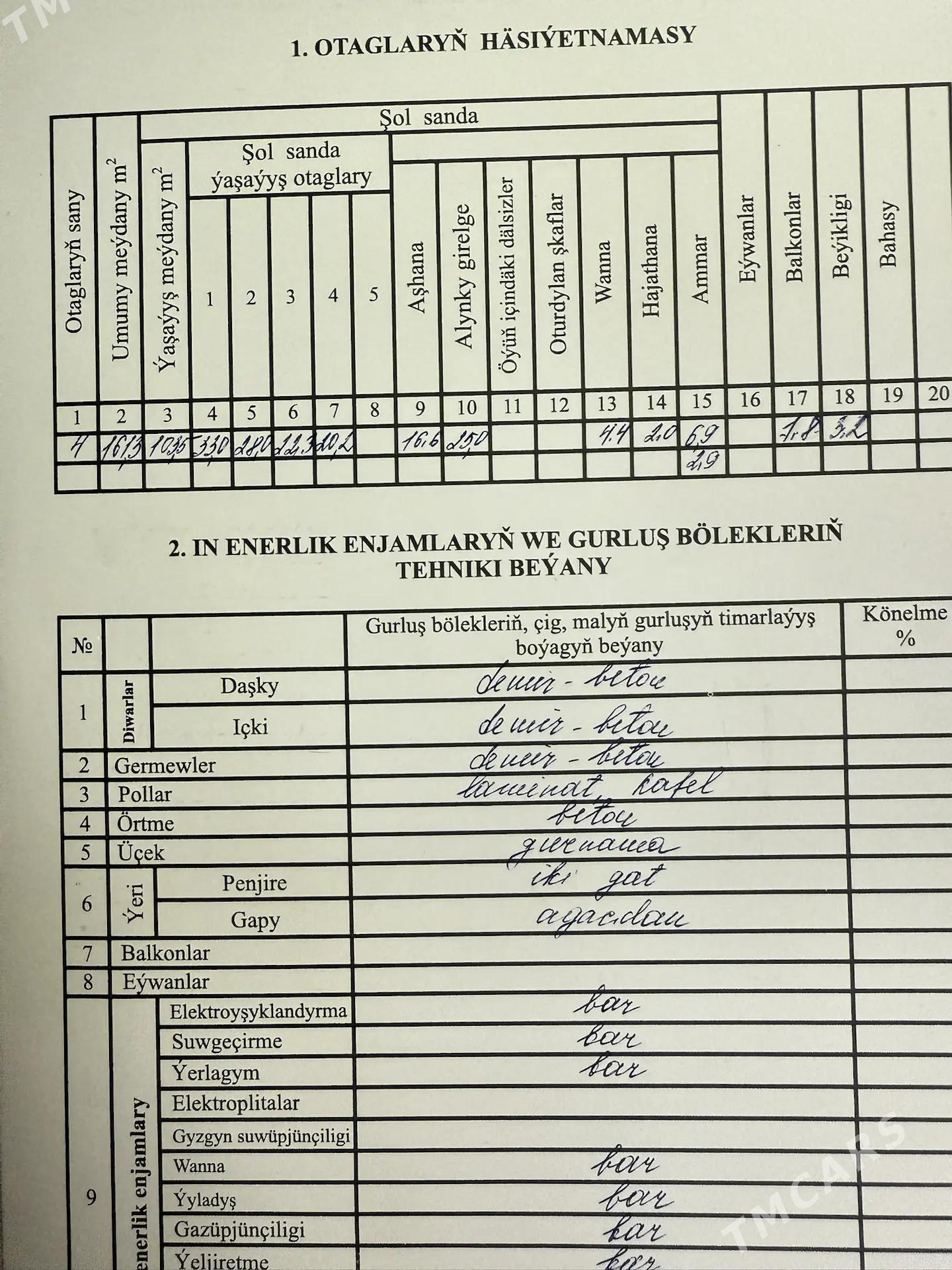 satlyk jay gurtly 2017 гуртли - Aşgabat - img 4