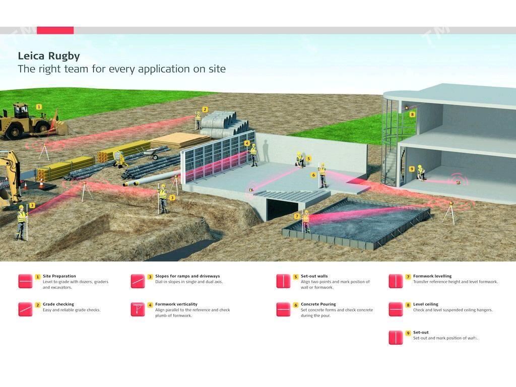 LEICA RUGBY 260SG ROTARY LEVEL - Ашхабад - img 6