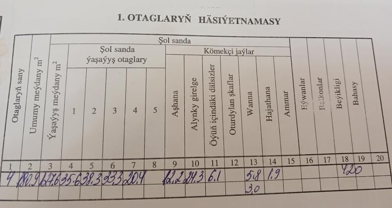 Советская Элитка 2эт 4ком 181м - Sowetskiý köç. (Garaşsyzlyk şaýoly) - img 10