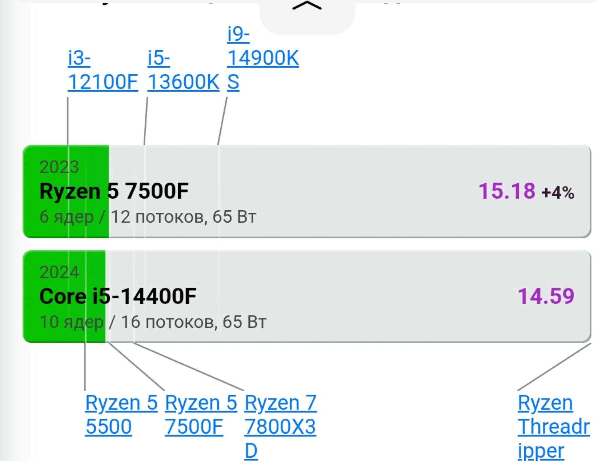 Ryzen 5 7500F CPU процессор - Aşgabat - img 1