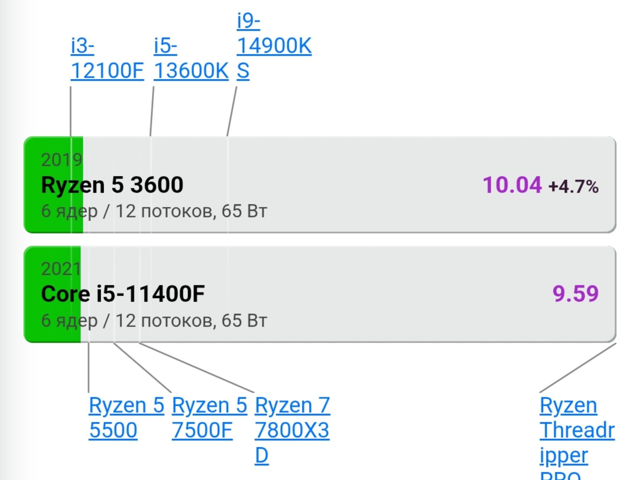 Ryzen 5 3600️GTX 1060 6GB ️ - Aşgabat - img 2