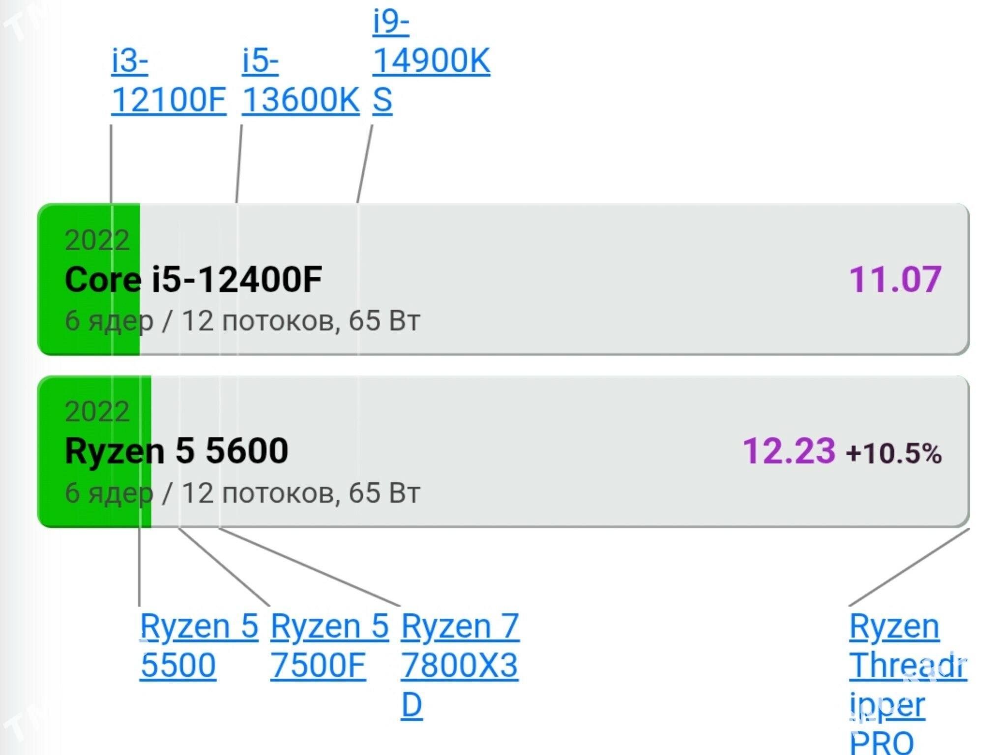 Ryzen 5 5600️RTX 2060S new ️ - Aşgabat - img 2