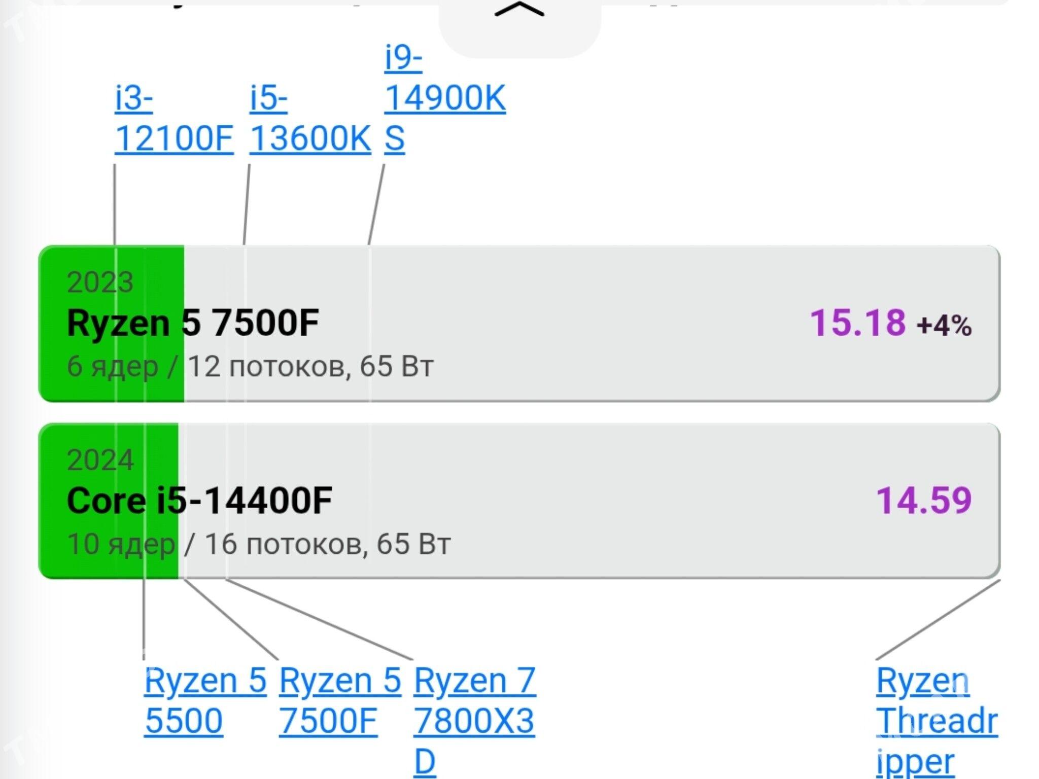 Ryzen 5 7500️RTX 5060 TI 16G - Ашхабад - img 2