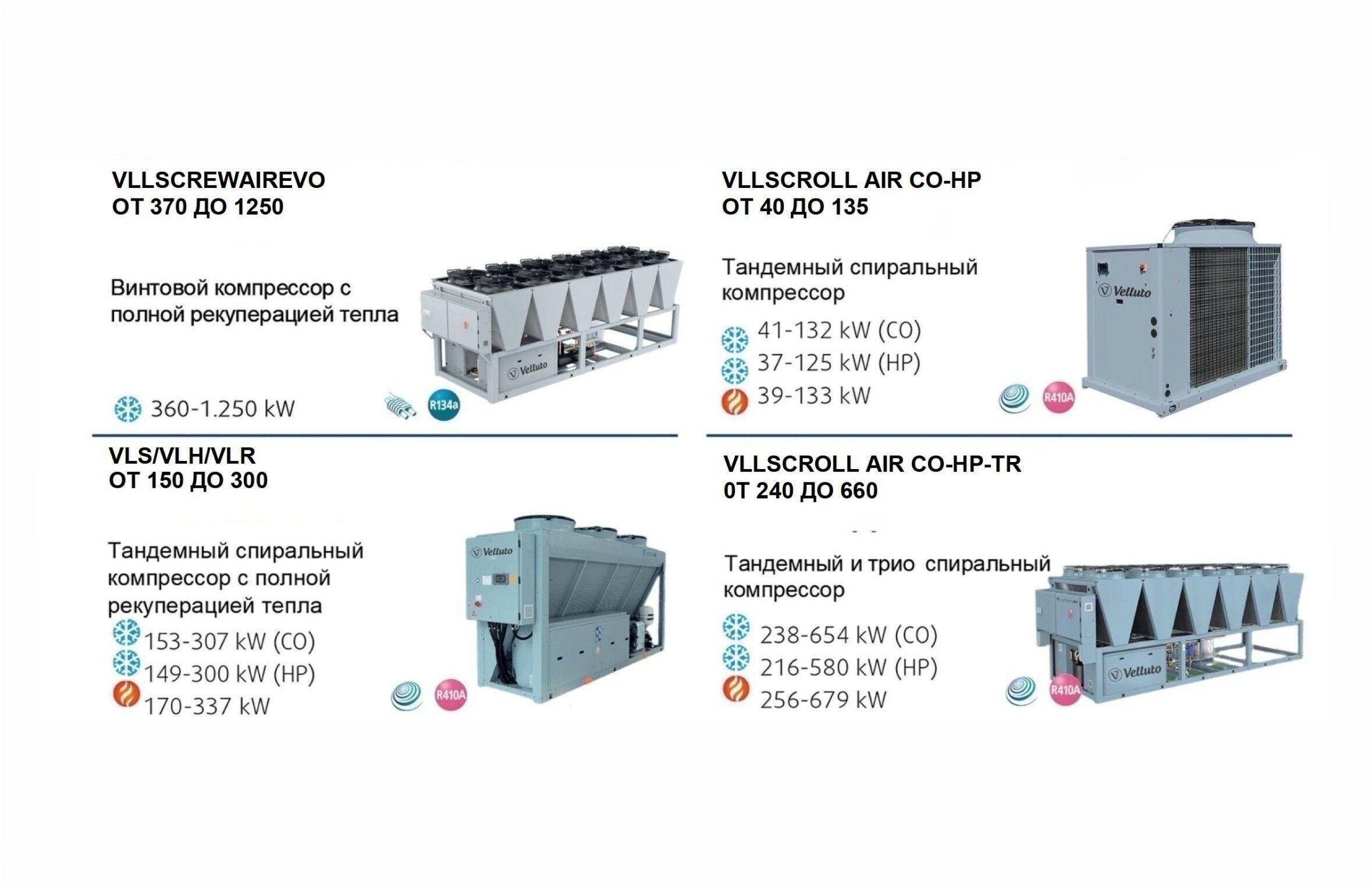 Velluto Çillerler - Aşgabat - img 2
