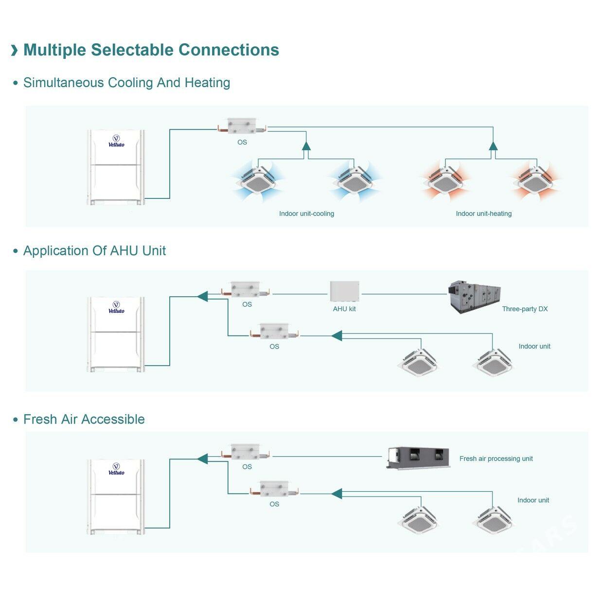 Velluto VLLR 3 turbaly VRF - Aşgabat - img 8