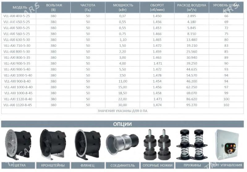 Velluto howa basyş wentilýator - Aşgabat - img 4