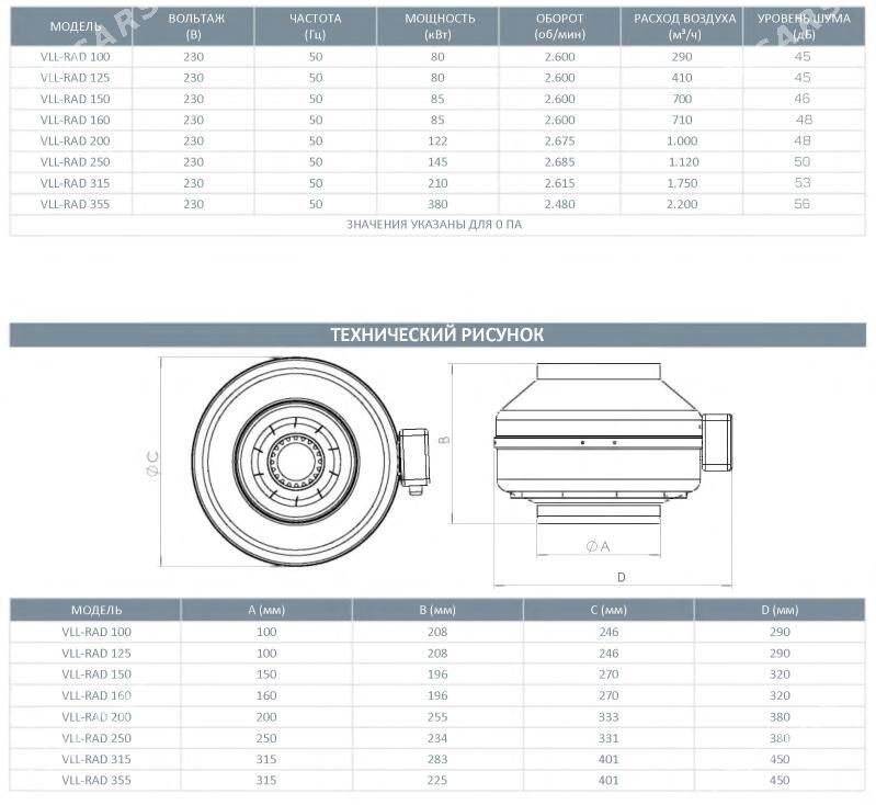 Velluto tegelek wentilýator - Aşgabat - img 8