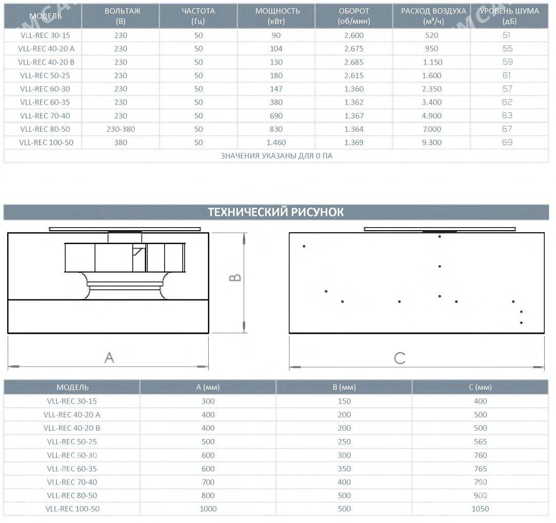 Velluto dörtburç wentilýator - Aşgabat - img 8