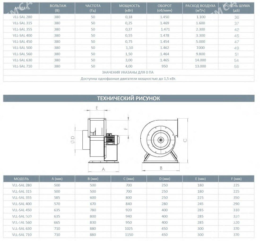 Velluto ulitka wentilýator - Aşgabat - img 8