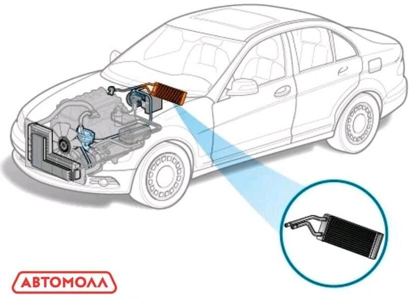 AWTO PEÇ HYZMATY 100 TMT - Aşgabat - img 4