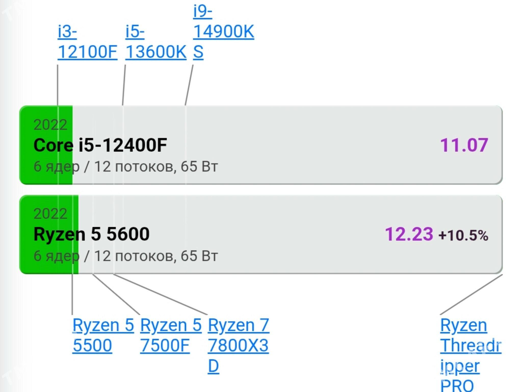 Ryzen 5 5600️GTX 1060 6GB ️ - Ашхабад - img 2