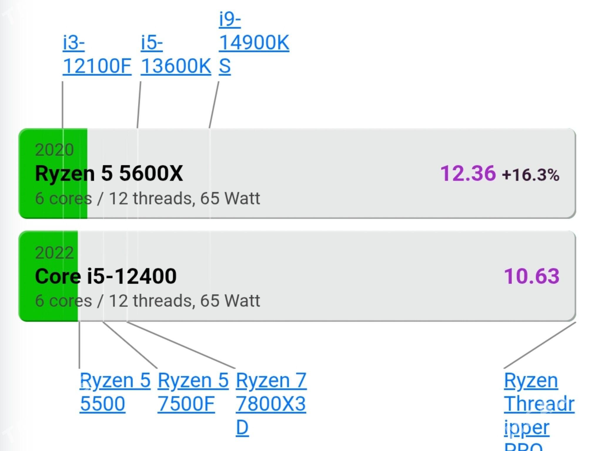 Ryzen 5 5600X️RTX 3060 12G - Aşgabat - img 2
