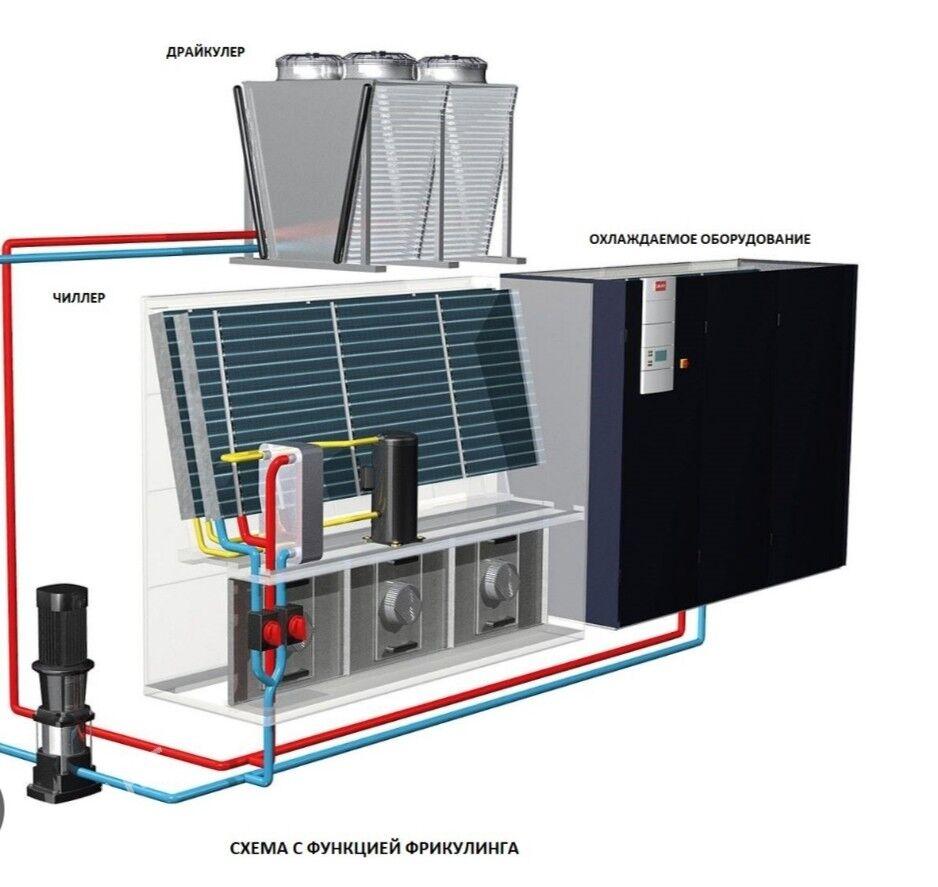 Remont Çiller Ремонт Чиллер - Ашхабад - img 2