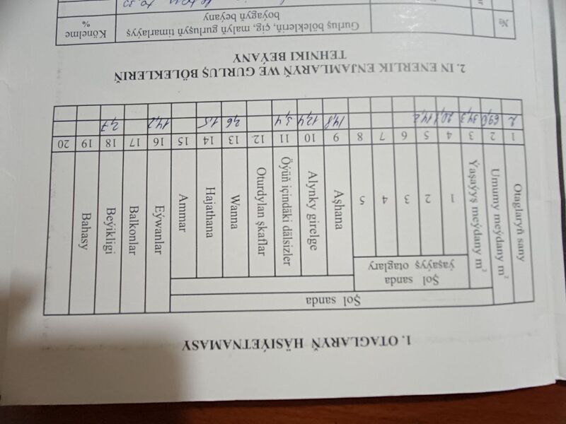 1 PARK 2 KOMNAT 1 ETAJ 84m2 - Aşgabat - img 2