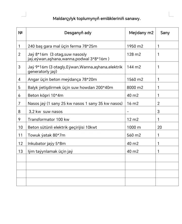 Maldarcylyk Mulk yer Fazenda - Мары - img 2