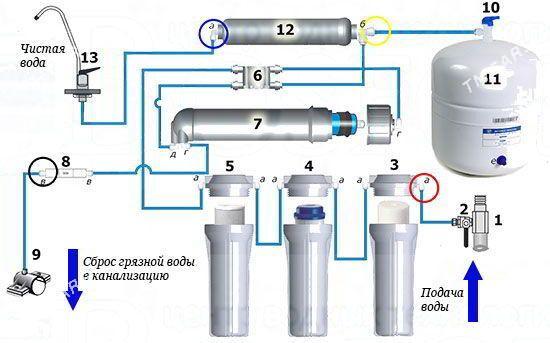 Suw filtr skitka 8gün.Фильтр - Aşgabat - img 3