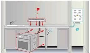 REMONT EÝRAN PEÇKO ПЕЧКО РЕМОН - Aşgabat - img 5