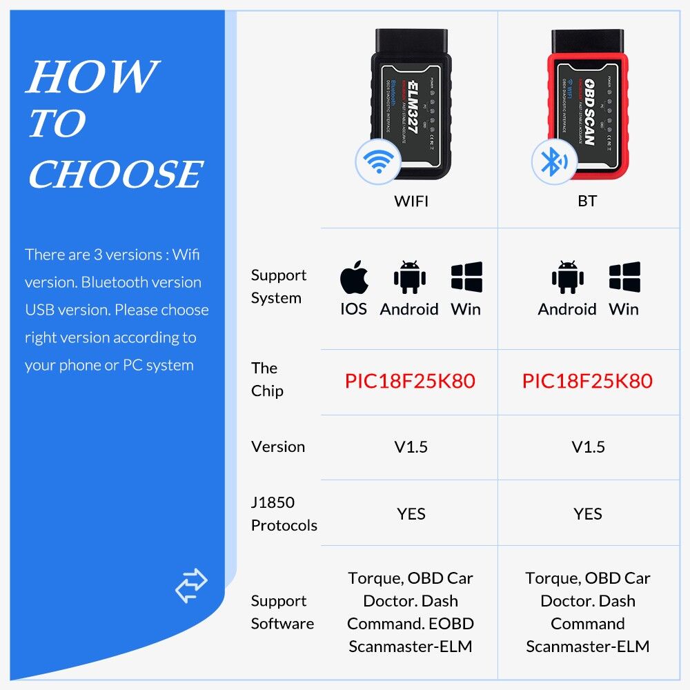 Elm327 Diagnostika Obd2 330 TMT - Хитровка - img 5