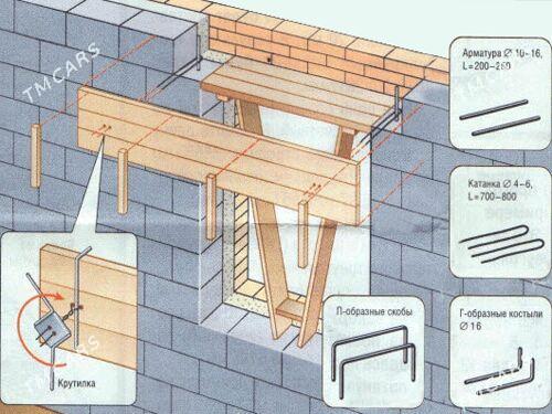 ARKADAGDA GURLUŞYK IŞLER BAR - Гороглы (Тагта) - img 2