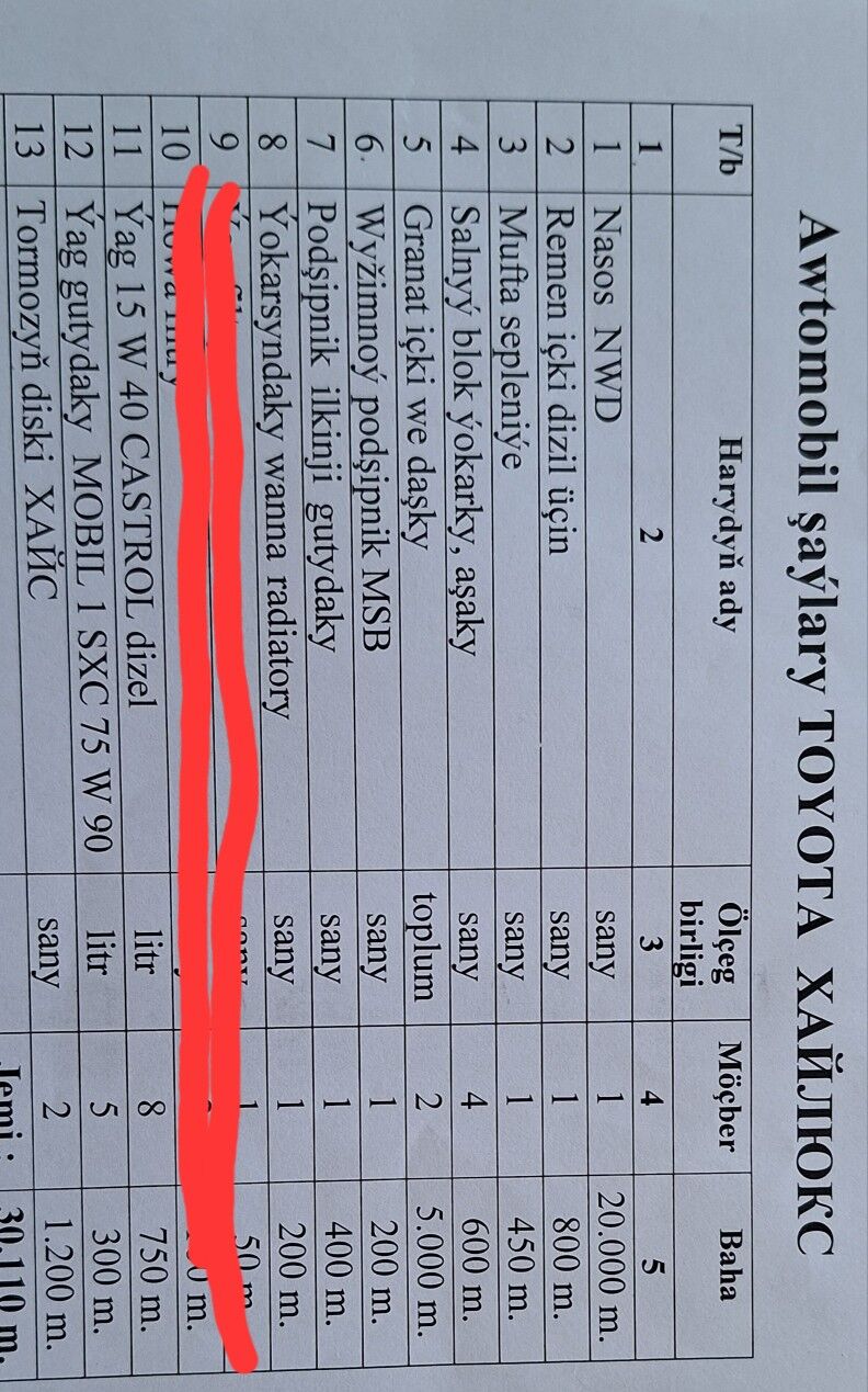 Топливной насос, гранат и др. 1 000 TMT - Туркменбаши - img 8