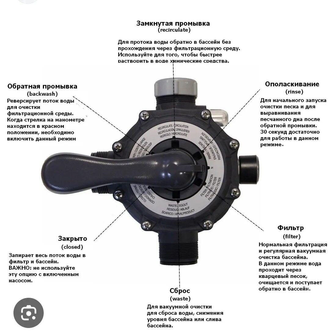 Песочный фильтр - Балканабат - img 2