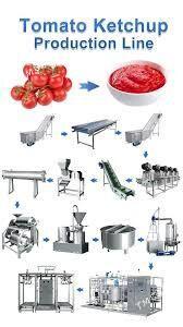 Ketçup öndüriji stanoklar - Balkanabat - img 5