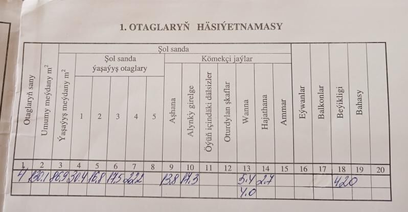 Подвойская 4эт 4ком 130м² - Podwoýski köç. (Bitarap Türkmenistan şaýoly) - img 9