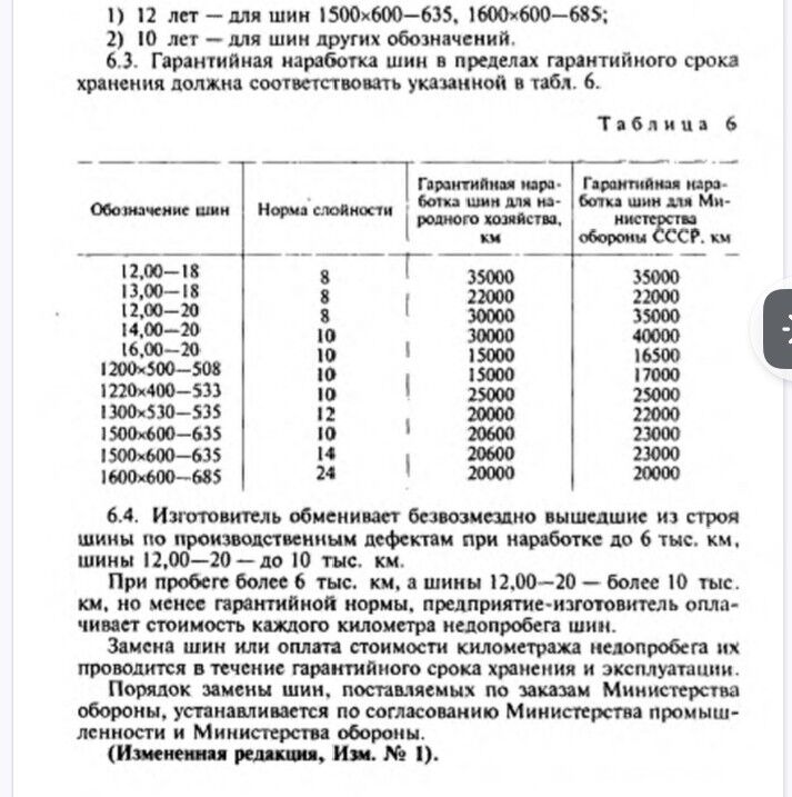 текер. Teker 20 000 TMT - Дашогуз - img 5