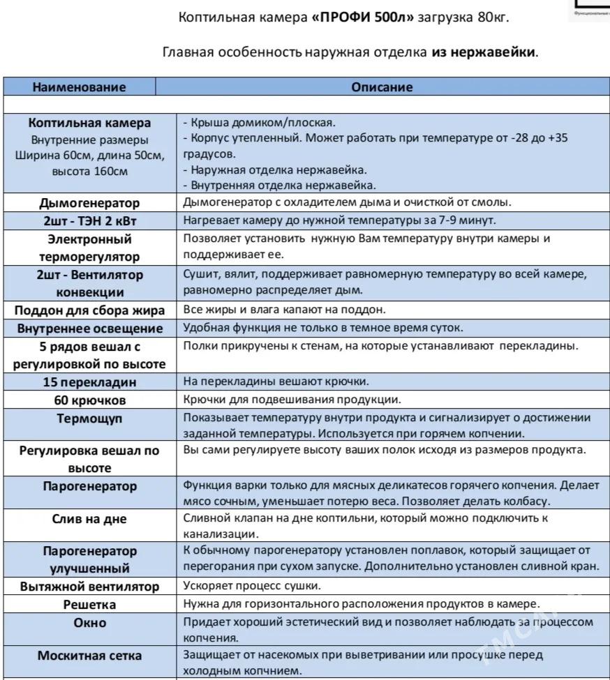 Коптильня - Ашхабад - img 7