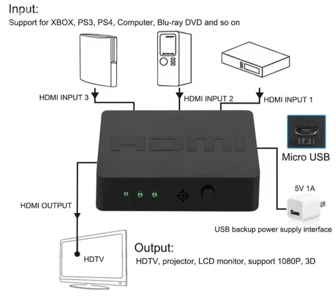 HDMI  CONVERTOR / SWITCH - 30 mkr - img 5