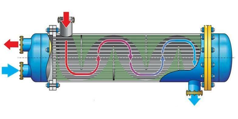 теплообменник teplo obmennik - Мары - img 1