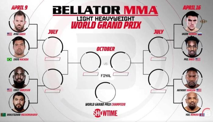 Довлетджан Ягшимурадов подерется с Кори Андерсоном в Bellator 9 апреля