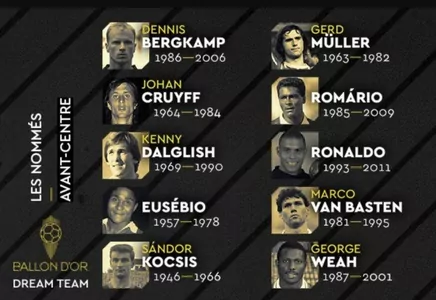 France Football объявил список претендентов на звания лучших форвардов в истории