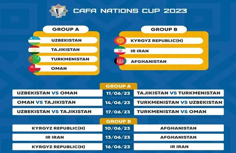 Определились соперники сборной Туркменистана по футболу на групповом этапе CAFA Nations Cup 2023