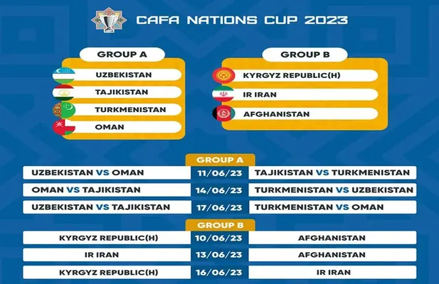 CAFA NATIONS CUP-2023 ýaryşynda Türkmenistanyň milli ýygyndysynyň garşydaşlary belli boldy